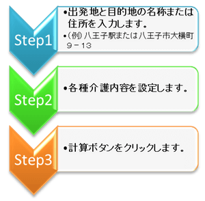 入力手順
